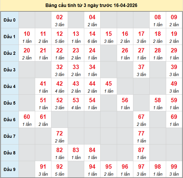 bach-thu-quang-binh-ngay-16-4