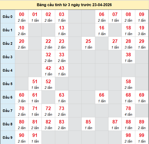 bach-thu-quang-binh-ngay-23-4-2026