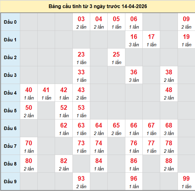 bach-thu-quang-nam-ngay-14-4 bach-thu-quang-nam-ngay-14-4