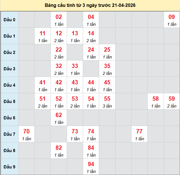 bach-thu-quang-nam-ngay-21-4