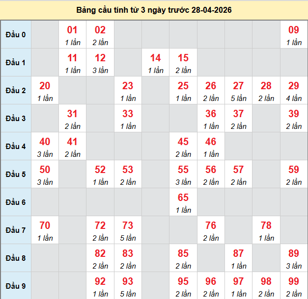 bach-thu-quang-nam-ngay-28-4
