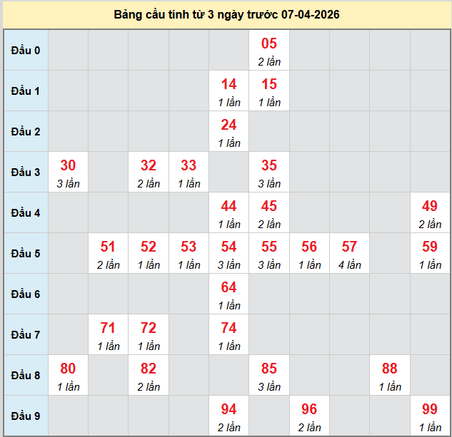 bach-thu-quang-nam-ngay-7-4 bach-thu-quang-nam-ngay-7-4