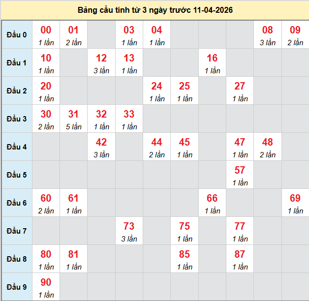 bach-thu-quang-ngai-ngay-11-4 bach-thu-quang-ngai-ngay-11-4