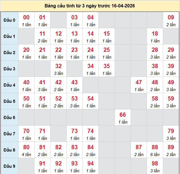 bach-thu-quang-tri-ngay-16-4