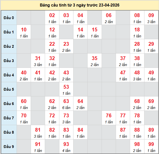 bach-thu-quang-tri-ngay-23-4