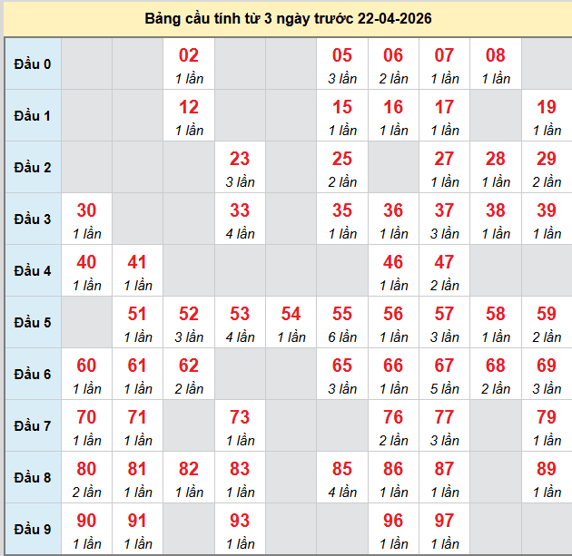 bach-thu-soc-trang-ngay-22-4