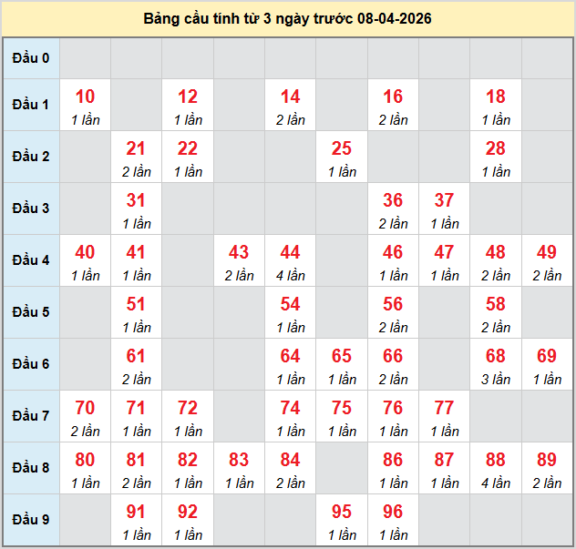 bach-thu-soc-trang-ngay-8-4 bach-thu-soc-trang-ngay-8-4