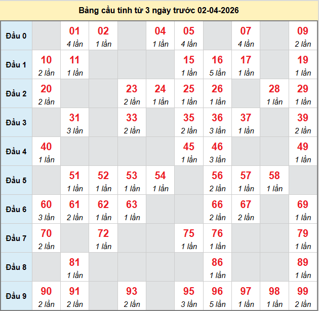 bach-thu-tay-ninh-ngay-2-4