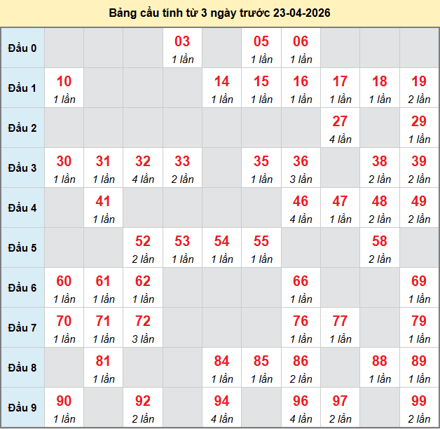 bach-thu-tay-ninh-ngay-23-4