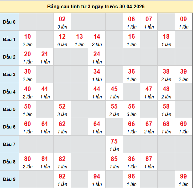 bach-thu-tay-ninh-ngay-30-4