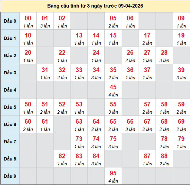 bach-thu-tay-ninh-ngay-9-4