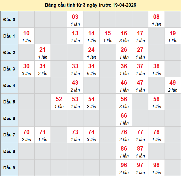 bach-thu-tien-giang-ngay-19-4