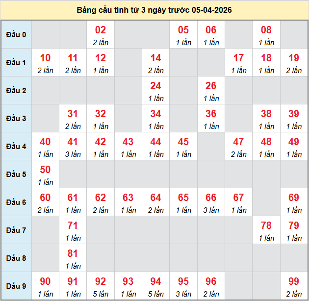 bach-thu-tien-giang-ngay-5-4 bach-thu-tien-giang-ngay-5-4