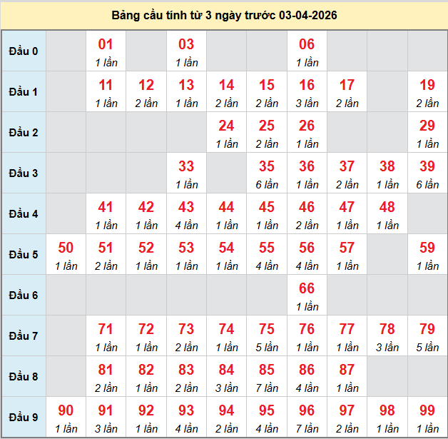 bach-thu-tra-vinh-ngay-03-4