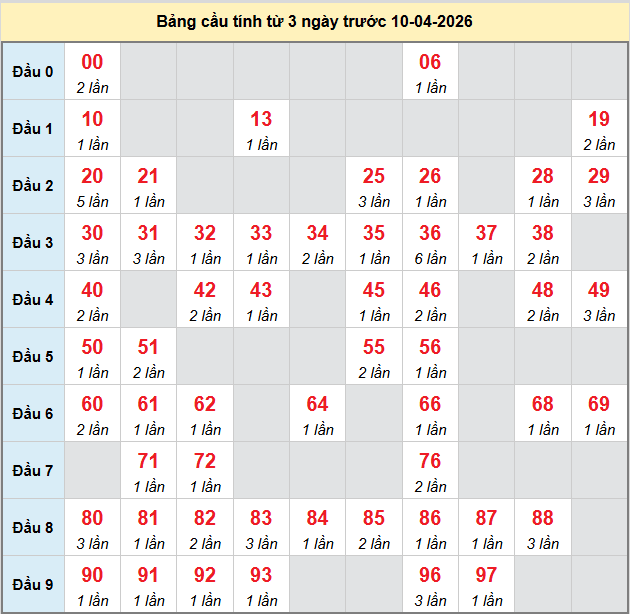bach-thu-tra-vinh-ngay-10-4-2026