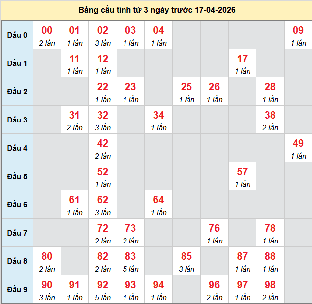 bach-thu-tra-vinh-ngay-17-4-2026 bach-thu-tra-vinh-ngay-17-4-2026