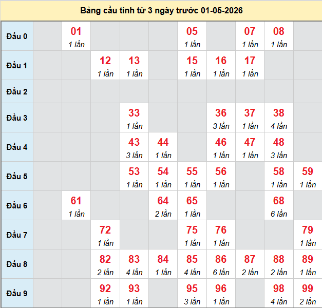 bach-thu-vinh-long-ngay-1-5