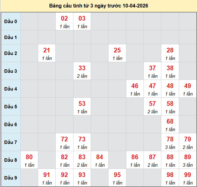 bach-thu-vinh-long-ngay-10-4 bach-thu-vinh-long-ngay-10-4