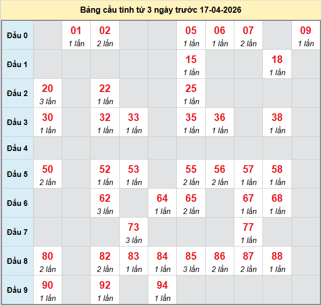 bach-thu-vinh-long-ngay-17-4 bach-thu-vinh-long-ngay-17-4