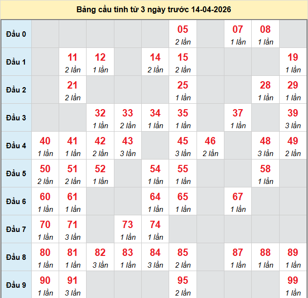 bach-thu-vung-tau-ngay-14-4 bach-thu-vung-tau-ngay-14-4