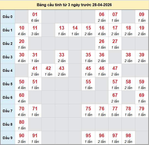 bach-thu-vung-tau-ngay-28-4