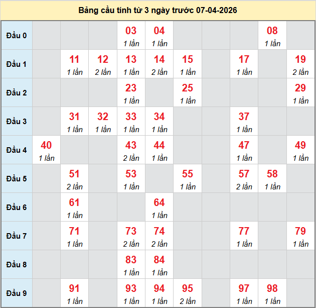 bach-thu-vung-tau-ngay-7-4 bach-thu-vung-tau-ngay-7-4