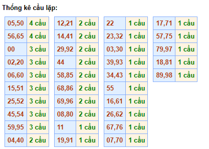 cau-lap-mb-ngay-10-4 cau-lap-mb-ngay-10-4
