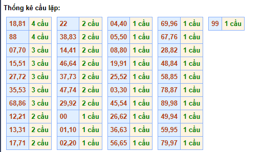cau-lap-mb-ngay-25-4