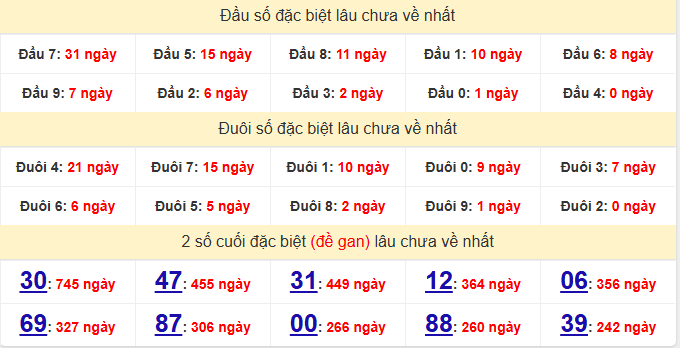 dac-biet-an-giang-lau-ve-ngay-16-4 dac-biet-an-giang-lau-ve-ngay-16-4