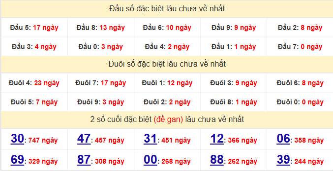 dac-biet-an-giang-lau-ve-ngay-30-4