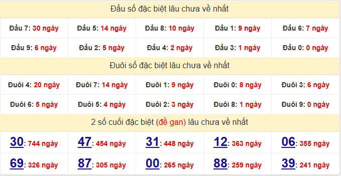 dac-biet-an-giang-lau-ve-ngay-9-4 dac-biet-an-giang-lau-ve-ngay-9-4