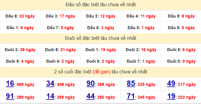 dac-biet-bac-lieu-lau-ve-ngay-21-4