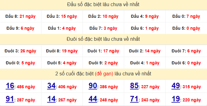 dac-biet-bac-lieu-lau-ve-ngay-7-4