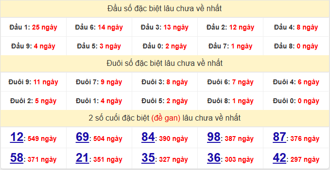 dac-biet-ben-tre-lau-ve-ngay-14-4 dac-biet-ben-tre-lau-ve-ngay-14-4