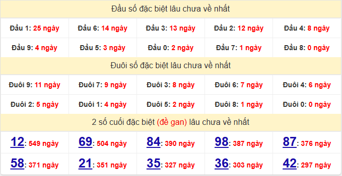dac-biet-ben-tre-lau-ve-ngay-14-4 dac-biet-ben-tre-lau-ve-ngay-14-4