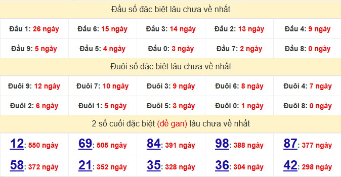 dac-biet-ben-tre-lau-ve-ngay-21-4