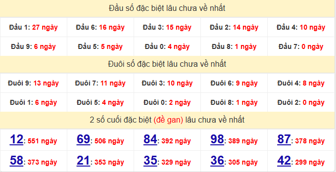 dac-biet-ben-tre-lau-ve-ngay-28-4