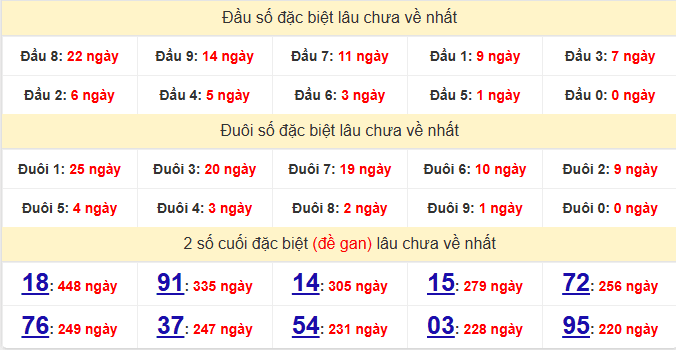 dac-biet-binh-dinh-lau-ve-ngay-16-4
