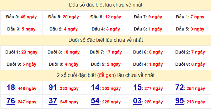 dac-biet-binh-dinh-lau-ve-ngay-2-4