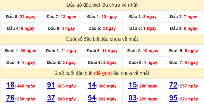 dac-biet-binh-dinh-lau-ve-ngay-23-4