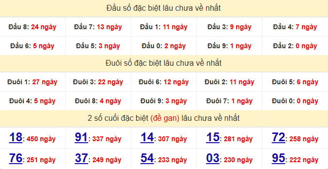 dac-biet-binh-dinh-lau-ve-ngay-30-4