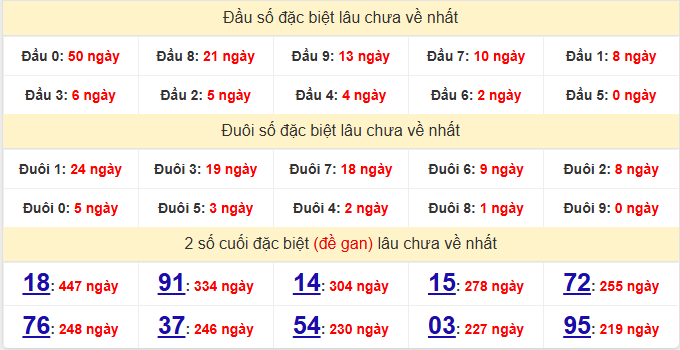 dac-biet-binh-dinh-lau-ve-ngay-9-4