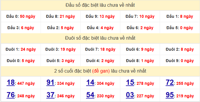 dac-biet-binh-dinh-lau-ve-ngay-9-4