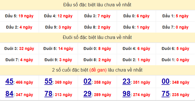 dac-biet-binh-duong-lau-ve-ngay-03-4