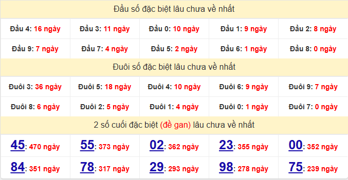 dac-biet-binh-duong-lau-ve-ngay-1-5