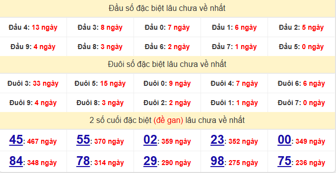 dac-biet-binh-duong-lau-ve-ngay-10-4 dac-biet-binh-duong-lau-ve-ngay-10-4