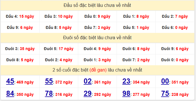 dac-biet-binh-duong-lau-ve-ngay-24-4