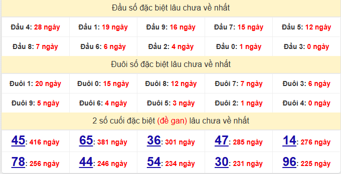 dac-biet-binh-phuoc-lau-ve-ngay-11-4 dac-biet-binh-phuoc-lau-ve-ngay-11-4