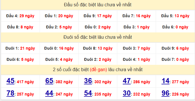 dac-biet-binh-phuoc-lau-ve-ngay-18-4