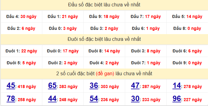 dac-biet-binh-phuoc-lau-ve-ngay-25-4